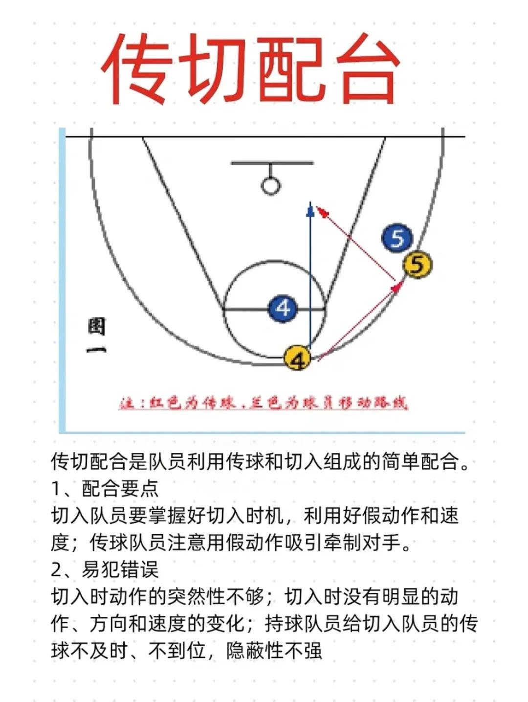 如何制定智能篮球训练计划_1